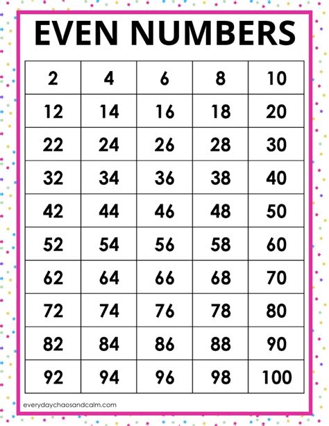 Even and Odd Numbers Between 1 and 100 .